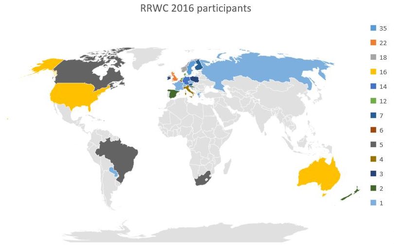About the RRWC